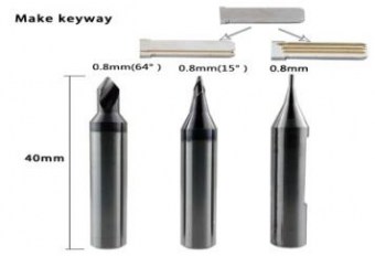 Keyway